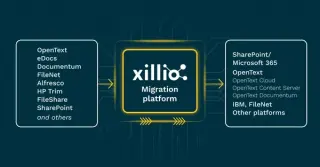Xillio platform architecture diagram showing source to target migration