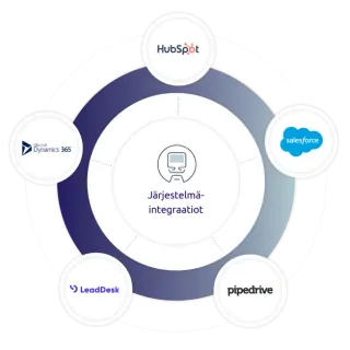 B2B-kohderyhmäpalveluiden ja CRM-integraation asiantuntijat | Salesforce, Dynamics, Hubspot, Pipedrive Integraatiot | Paranna Myyntiä ja Markkinointia |