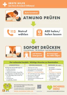 Erste-Hilfe-Plakat zur Reanimation