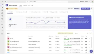 Governance score and active spaces in the Teams Manager admin dashboard