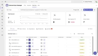 Guest access under control with External User Manager, overview of externals
