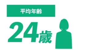 平均年齢 24歳